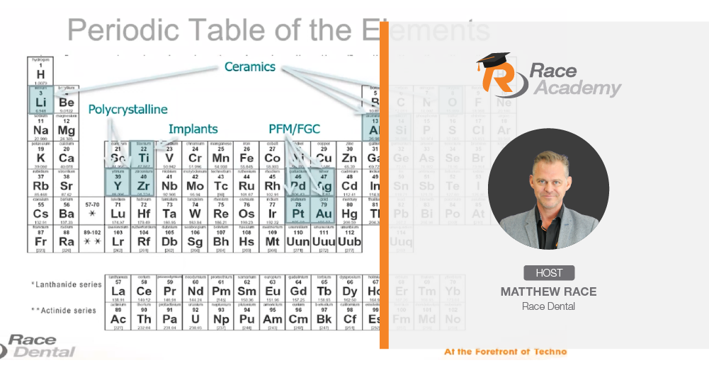 Natural Selection of restorative materials for Crown, Bridge and Implant cases